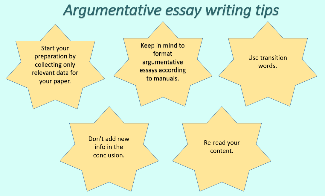 topic for argumentative essay 2022