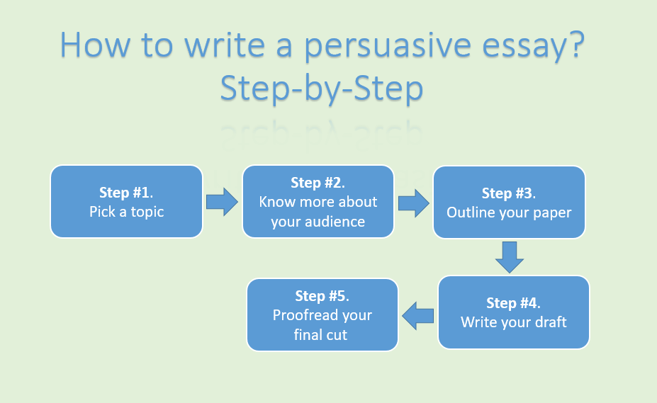 what are the steps in writing a persuasive essay