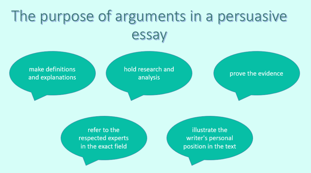 The purpose of arguments in a persuasive essay